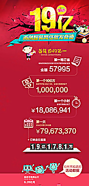 備貨節(jié)再創(chuàng)奇跡圖片