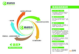 企業宣傳手冊