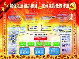 發(fā)揮黨的作用 黨類展板
