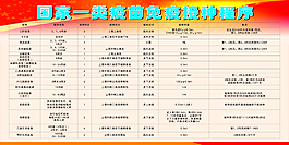 國家一類疫苗免疫接種程序