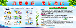 預(yù)防溺水珍愛(ài)生命宣傳欄