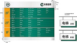 中國煙草導視牌模板素材