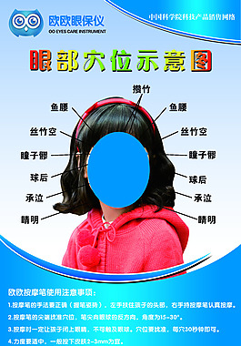 眼部穴位圖