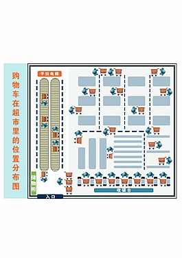 購物車在超市里的位置分布圖psd源文件