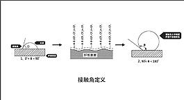 水分子