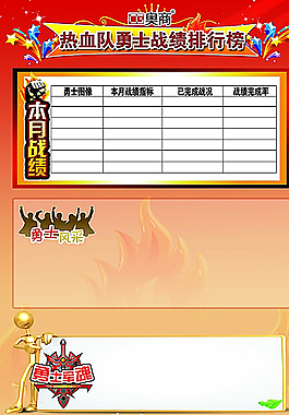 銷售成績排行榜圖片
