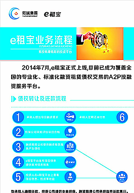 e租寶 業(yè)務流程圖片