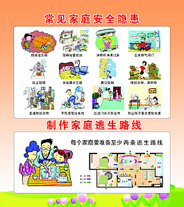 常見家庭安全隱患