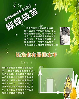 大連理工大學心理健康展板