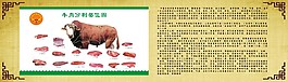 牛肉的文化