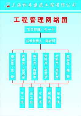 网络图展板