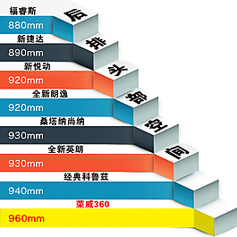 后排頭部空間