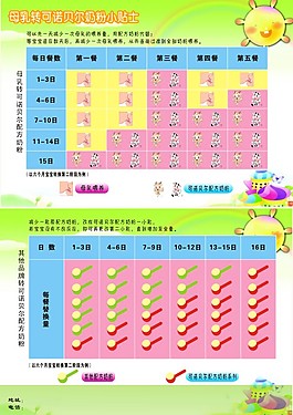 奶粉使用方法