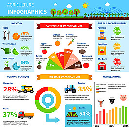 農(nóng)場信息圖表設(shè)計(jì)矢量素材