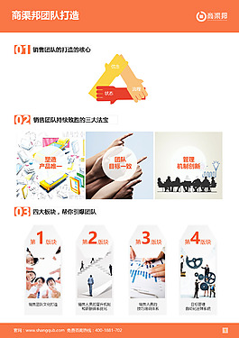 商渠邦幫你打造團隊