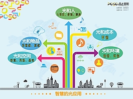 照明行業：智慧的光應用