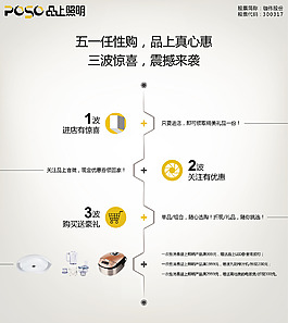照明行業微信推廣之五一任性購--三重驚喜