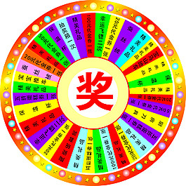 轉(zhuǎn)盤