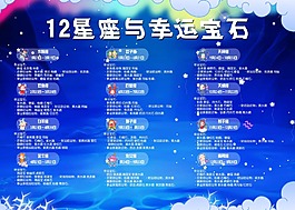 12星座与幸运宝石