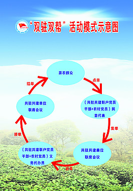 “雙駐雙幫”活動