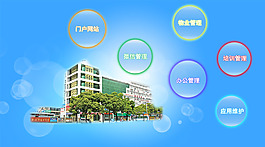 后臺(tái)管理系統(tǒng)功能頁(yè)面導(dǎo)航