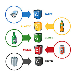 資源回收分類標記
