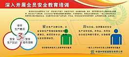 深入开展全员安全教育培训宣传栏