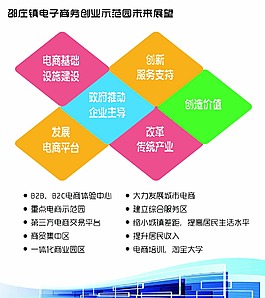 電商產業(yè)園未來展望 規(guī)劃設計