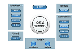 拓撲圖