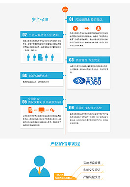 網(wǎng)頁排版布局安全保障頁面設(shè)計