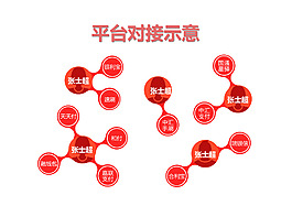 扁平化链接架构图