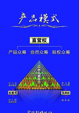 產品