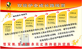 聊城雙能爐業業務人員晉升圖