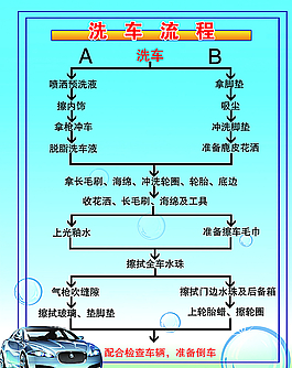 汽车行洗车流程图片