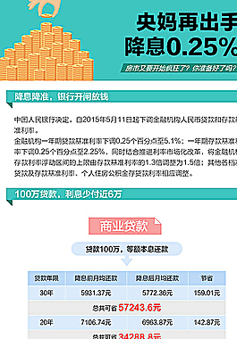 降息 降準(zhǔn) 易拉寶 金幣圖片
