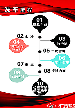 洗車流程圖片