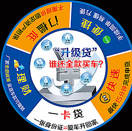 升級貸桌貼圖片