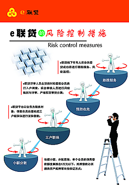 e聯貸風險控制措施圖片
