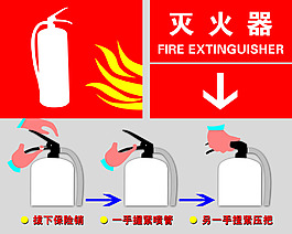 滅火器使用宣傳海報