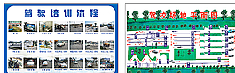 驾校培训流程图片