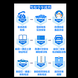 駕校學車流程藍色版圖片