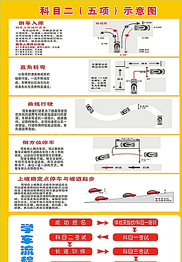 駕考科目二五項示意圖圖片