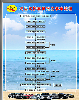 學車報名流程圖圖片