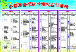 展板  學(xué)校 公示欄 學(xué)科圖片