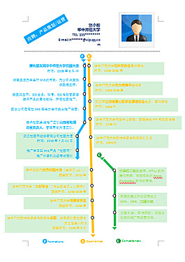 線條個(gè)人簡(jiǎn)歷