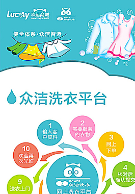 洗衣平臺x展架圖片