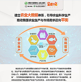 農業數據庫圖片