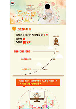 數據圖