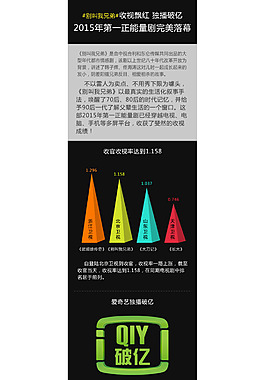 數據圖