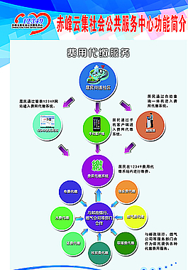 12349繳費服務流程圖片